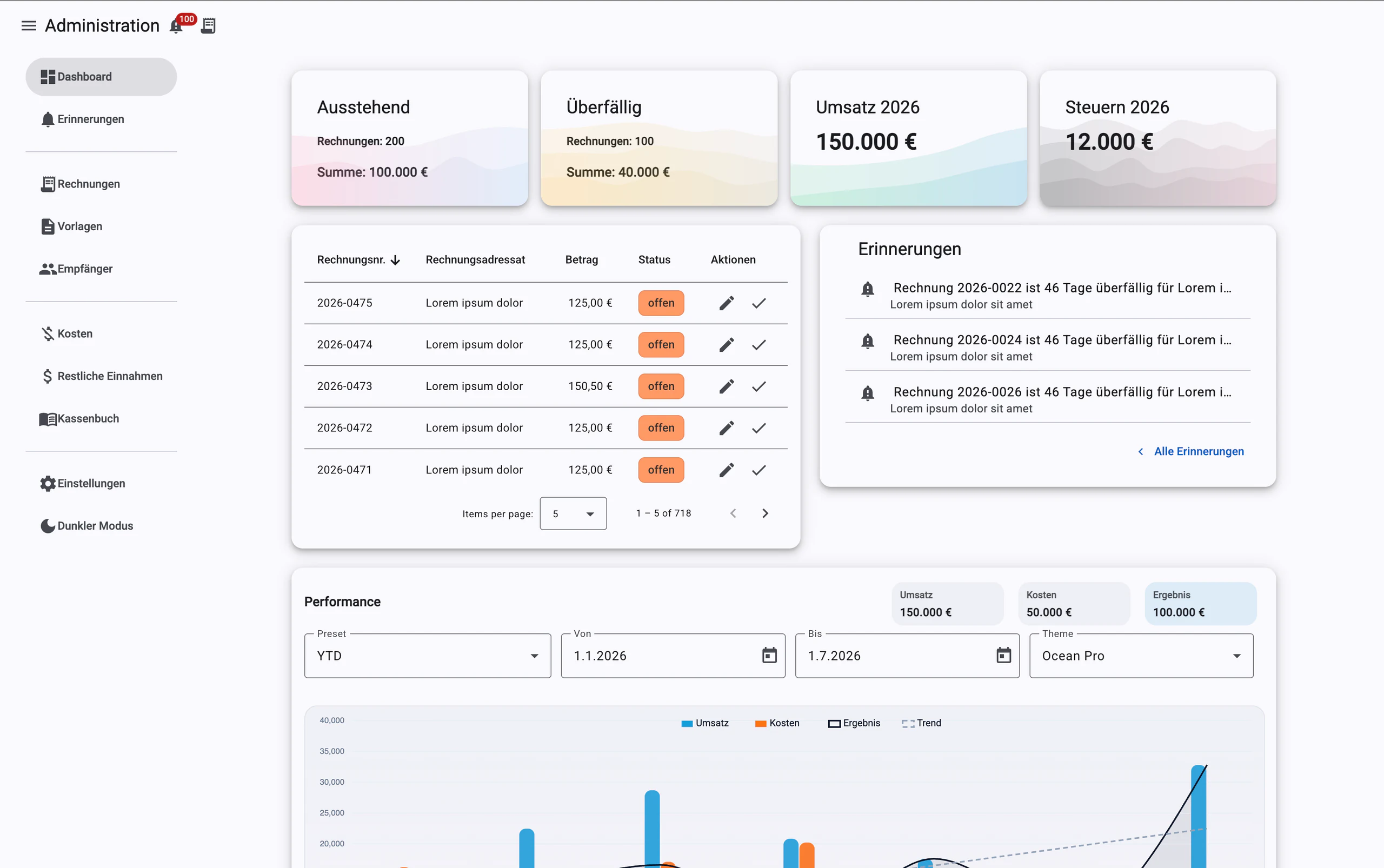 Internes Admin-Dashboard mit Rechnungsstatus, Finanzübersicht und Erinnerungen